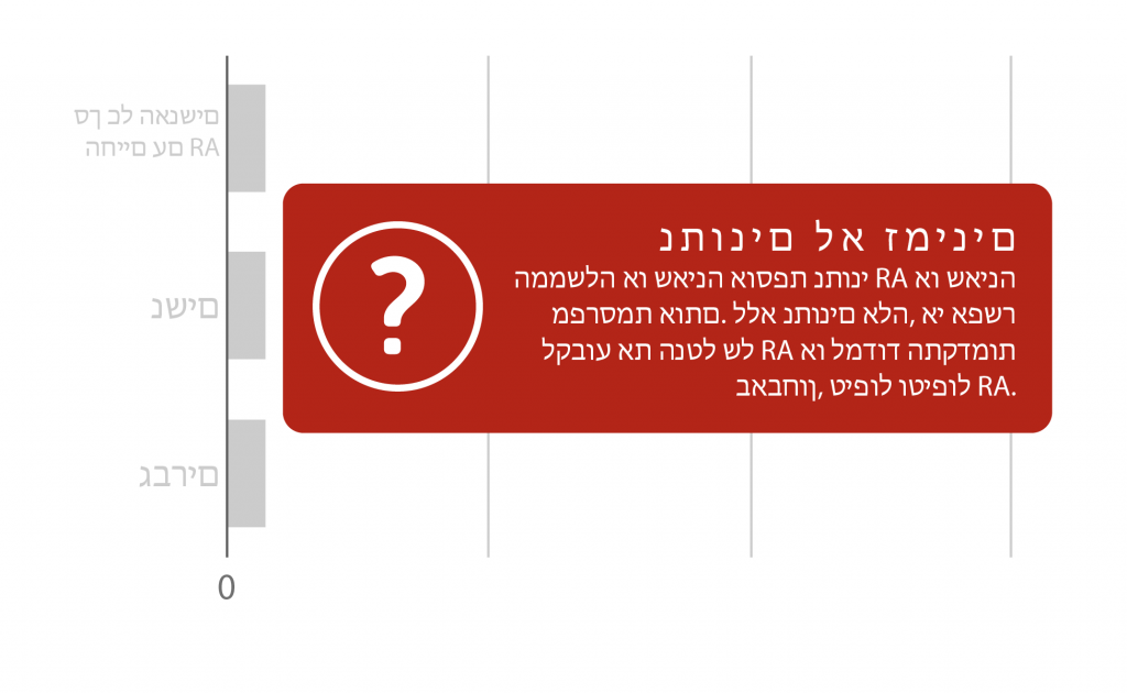 Data Unavailable_ra_is